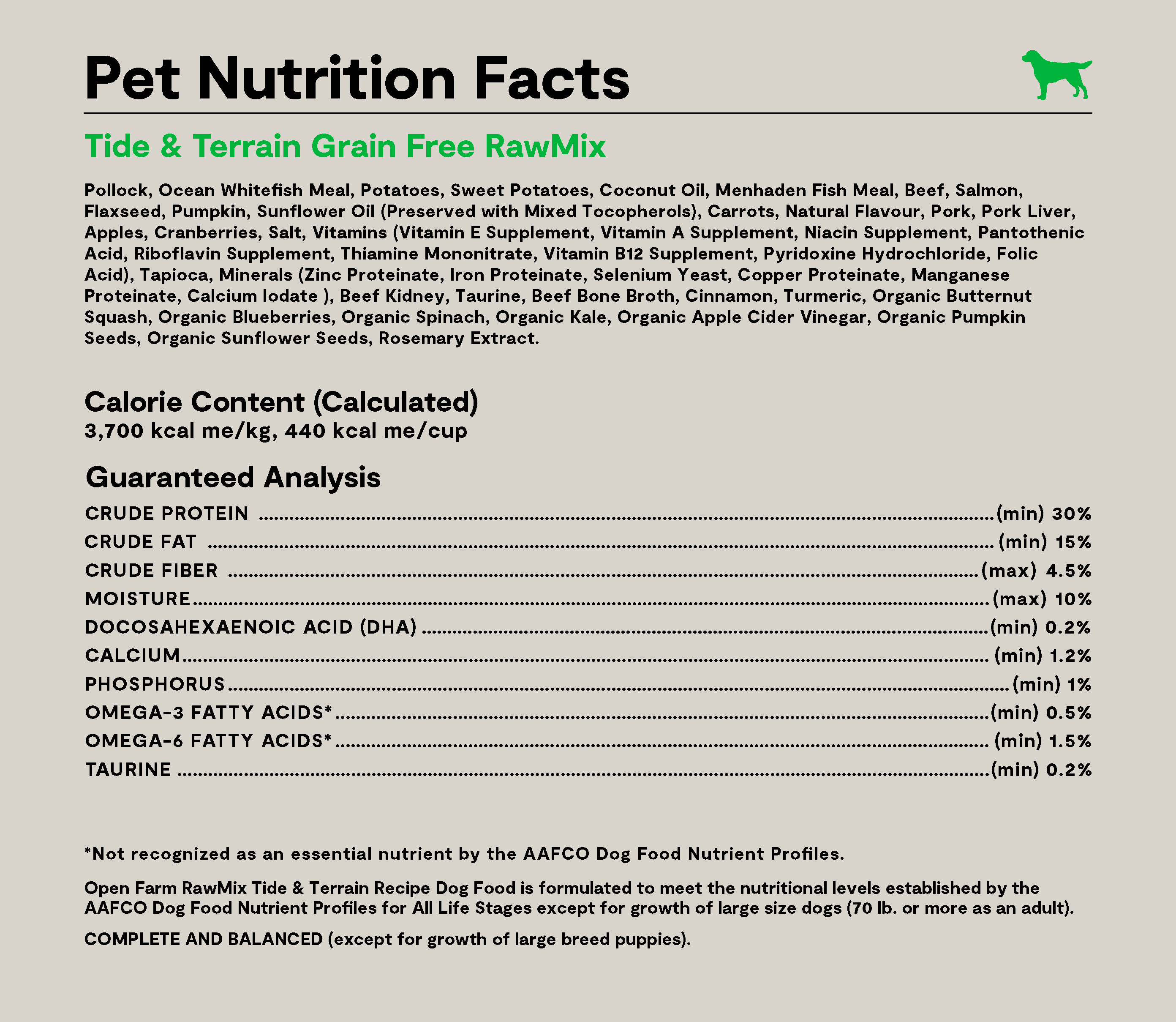 Pet Tides Analysis