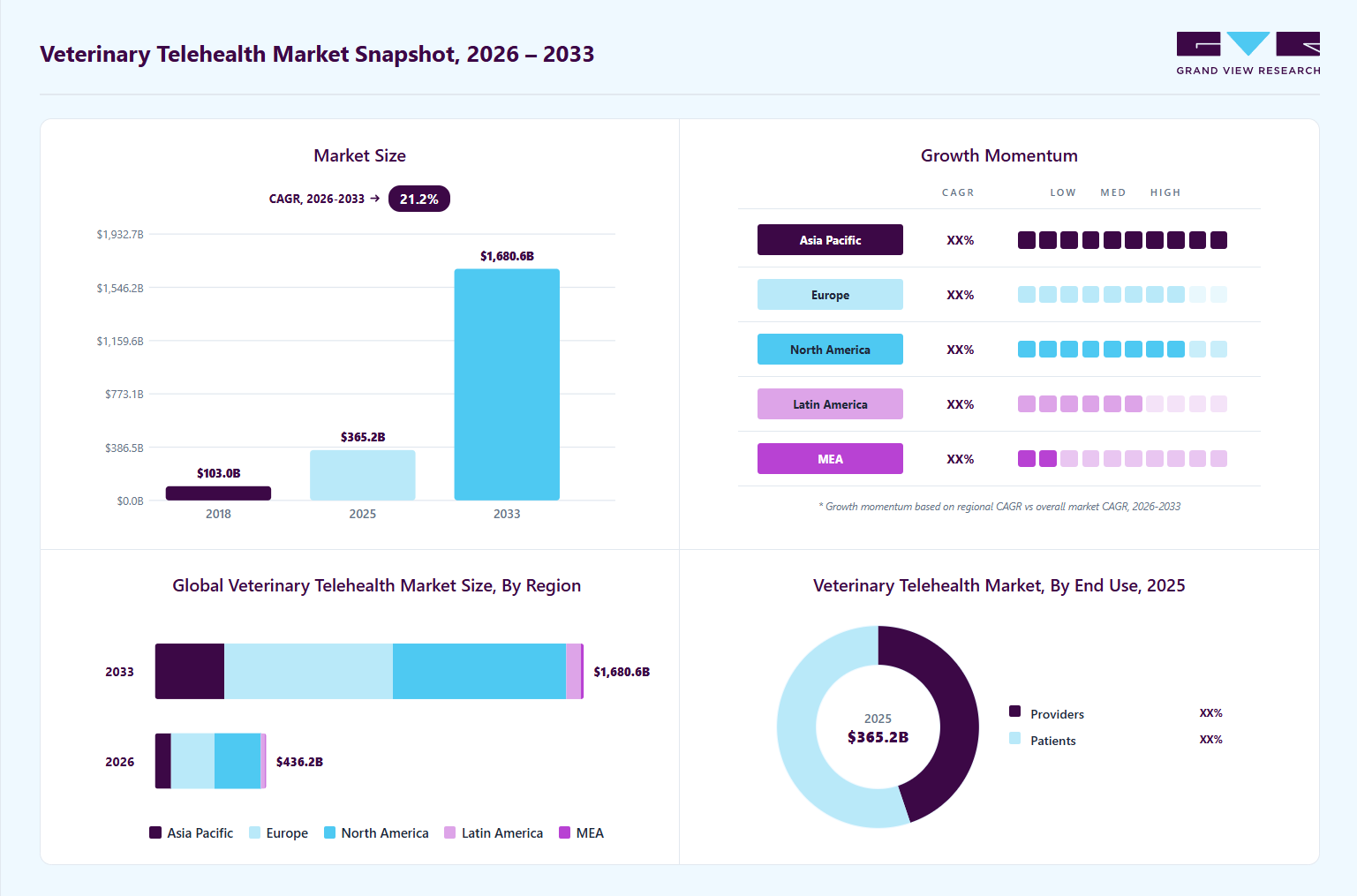 Pet Tides Guide: 2026 RWA Infrastructure Strategy