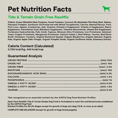 Pet Tides Analysis