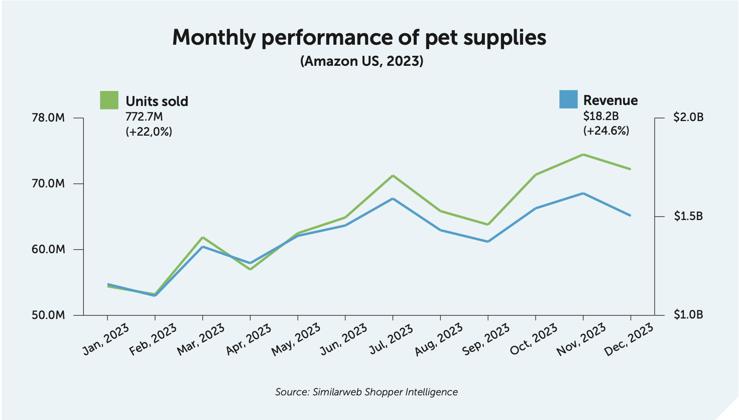 Pet Tides Infrastructure: The 2026 Market Research Guide